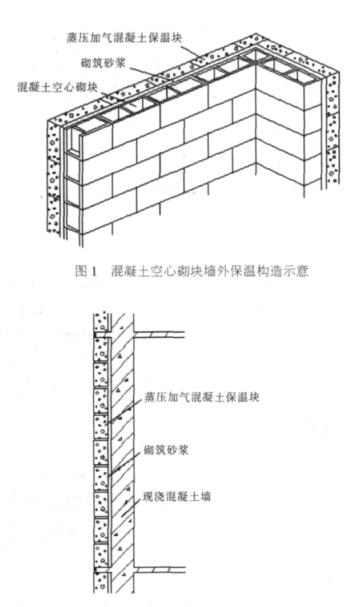 靖西蒸压加气混凝土砌块复合保温外墙性能与构造